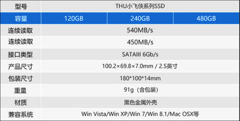 SSD靈魂評測 1 GB沒有6毛錢，垃圾佬的春天與計算機軟硬件研發(fā)啟示