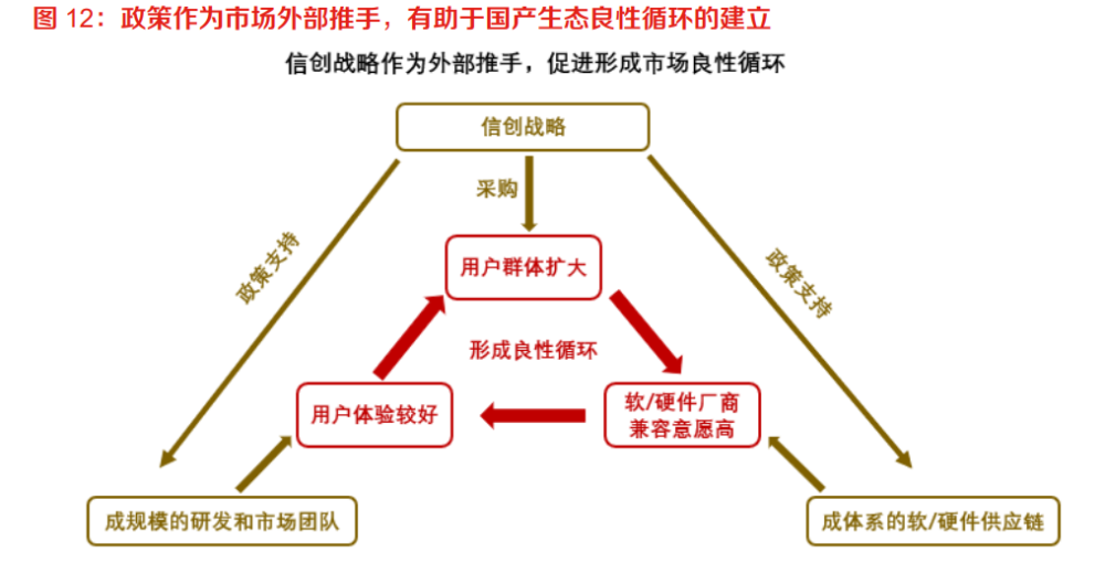 筑牢數字時代安全基石 IT基礎軟硬件與工業(yè)軟件是國家安全的重要支撐